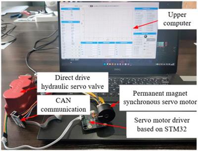 Design of single neuron super-twisting sliding mode controller for permanent magnet synchronous servo motor